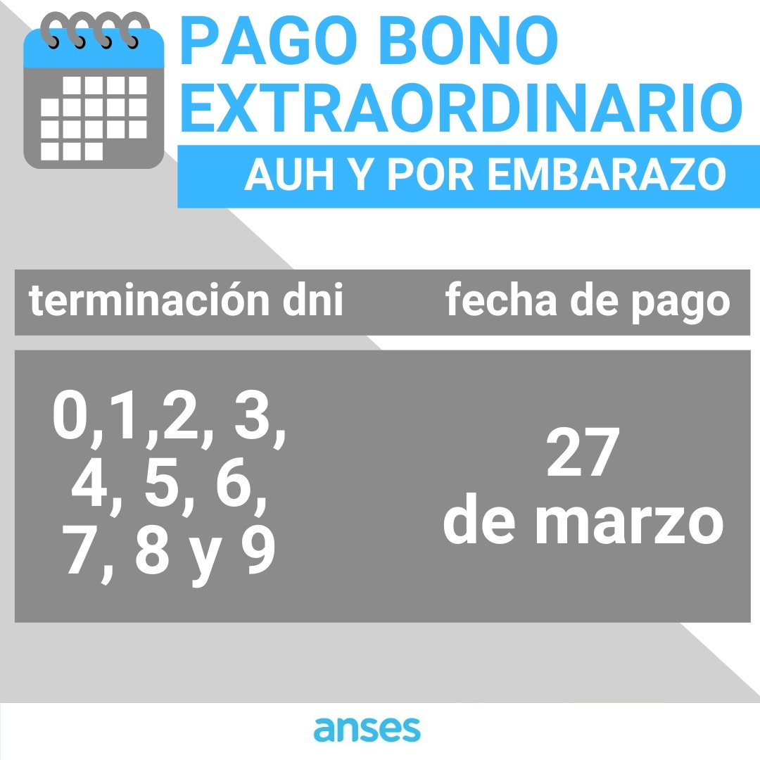 Fecha de cobro del bono extraordinario para jubilados, pensionados y ...